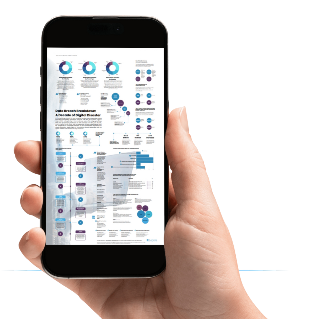 Lepide Resource Hub